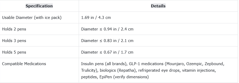 How many pens can this insulin case hold? Can I store medications other than insulin?