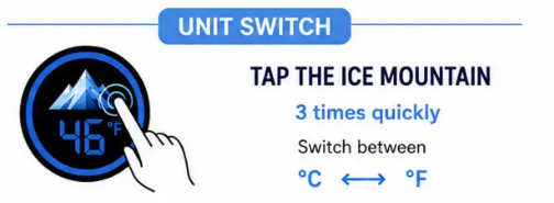 Lid Display Usage Guide