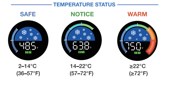 Temperature Indicator Guide